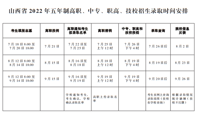 運城市財經學校2022年招生章程