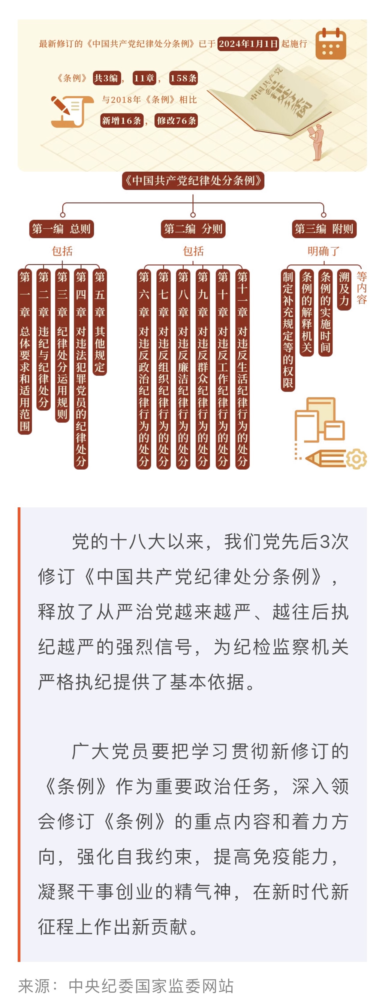 黨紀(jì)學(xué)習(xí)教育·每日一課丨《中國(guó)共產(chǎn)黨紀(jì)律處分條例》的主要內(nèi)容