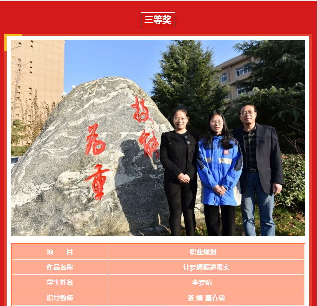 省文明風(fēng)采大賽---職業(yè)規(guī)劃獲獎教師